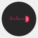 Pesquisar por doador adesivos Transplante renal