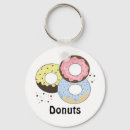 Pesquisar por donuts chaveiros Padaria
