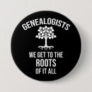 Pesquisar por raiz botons Árvore genealógica