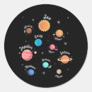 Pesquisar por sistema solar adesivos Planetas espaciais