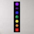 Pesquisar por chakra pôsteres 7 chakras