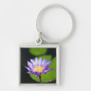 Pesquisar por johnston chaveiros Ninguém