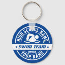 Pesquisar por graduação chaveiros Segundo grau