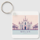 Pesquisar por milano chaveiros Viagem