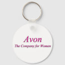 Pesquisar por cosmético chaveiros Avon
