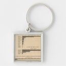 Pesquisar por valor chaveiros Estatística