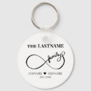 Pesquisar por recém casados presentes Para eles