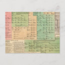 Pesquisar por família real cartoes postais Britânico