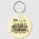 Pesquisar por do longboard chaveiros Vintage