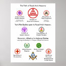 Pesquisar por masonic pôsteres Freemasonry