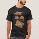 Pesquisar por panzer camisetas Alemão