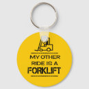 Pesquisar por empilhadeira chaveiros Depósito