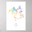 Pesquisar por numero pi artes pôsteres Número irracional