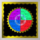 Pesquisar por lei ohm pôsteres Elétrico