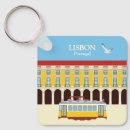 Pesquisar por trama chaveiros Lisboa