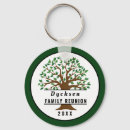 Pesquisar por da árvore chaveiros Family