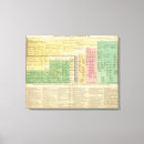 Pesquisar por árvore genealógica impressão de canvas Histórico