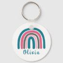 Pesquisar por boho chaveiros Fofofo