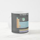 Pesquisar por element canecas Geek