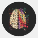 Pesquisar por brain adesivos Função cerebral