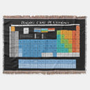 Pesquisar por equação mantas Equações