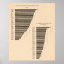 Pesquisar por litografia pôsteres Gráficos