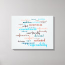 Pesquisar por word impressão de canvas Inspiração