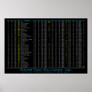 Pesquisar por arte ascii Programador