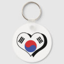 Pesquisar por coreia sul chaveiros Amor