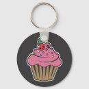 Pesquisar por cereja chaveiros Doce