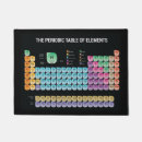 Pesquisar por do geek da tapetes Ciência