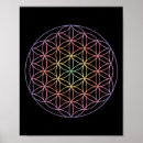 Pesquisar por yantra pósteres pôsteres Chakra