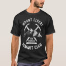 Pesquisar por elbert camisetas Cume