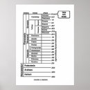 Pesquisar por geologia pôsteres Ciência da terra