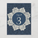 Pesquisar por cas cartoes postais Elegante