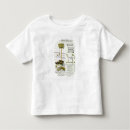 Pesquisar por catálogo camisetas Inglês