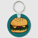 Pesquisar por gostoso chaveiros Hambúrguer