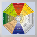 Pesquisar por feng shui pôsteres Casa