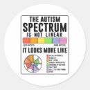 Pesquisar por espectro do autismo adesivos Asd