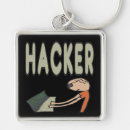 Pesquisar por hacker Codificador