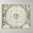 Pesquisar por planetas pôsteres Zodiac