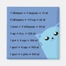 Pesquisar por medidas imas Gatinho