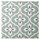 Pesquisar por verde clara azulejos For her