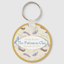 Pesquisar por ramos chaveiros Azul