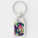 Pesquisar por exóticos chaveiros Natureza