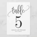 Pesquisar por números convites Números de tabela