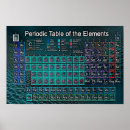 Pesquisar por mendeleev Mendeleev do dmitri