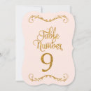 Pesquisar por número 9 convites Números de tabela