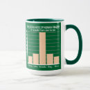 Pesquisar por utilidade canecas Qualquer pessoa