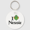 Pesquisar por lago ness Nessie